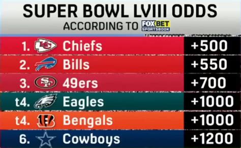 superbowl wettquoten|Super Bowl Odds 